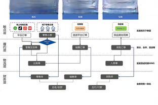 中投小王子！麦康纳11中7得到16分2板3助